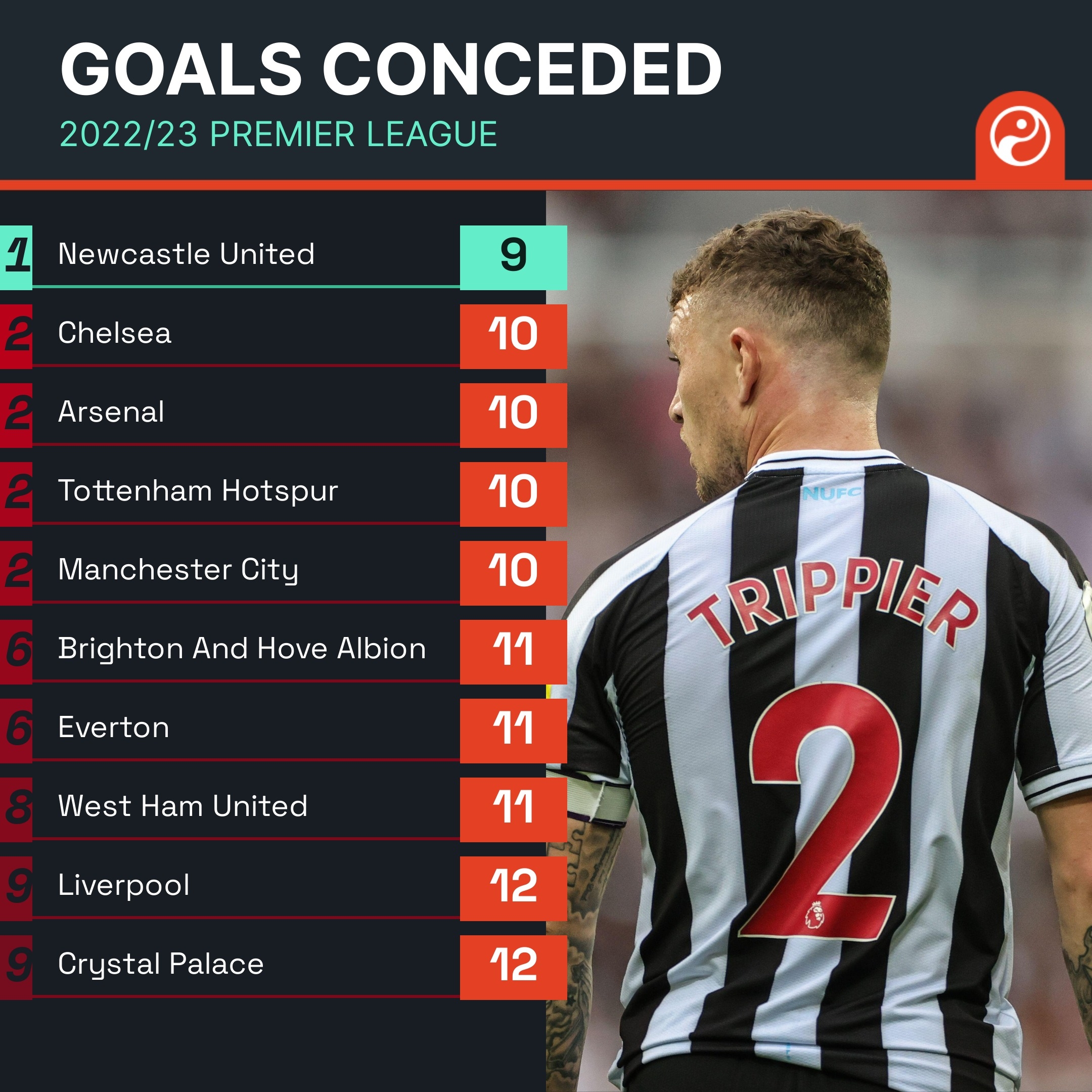 2024年度团队成员